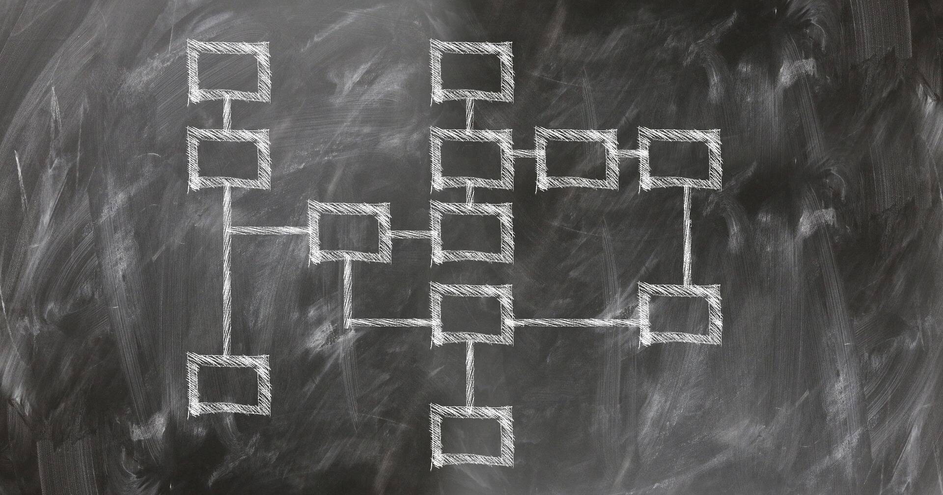 Immagine: organigramma (2)